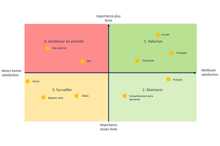 Are the importance/satisfaction matrices usable?