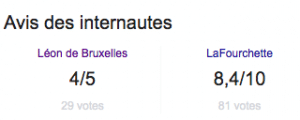 Avis des internautes Léon