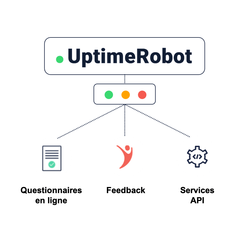 uptime 24/7 solution feedback